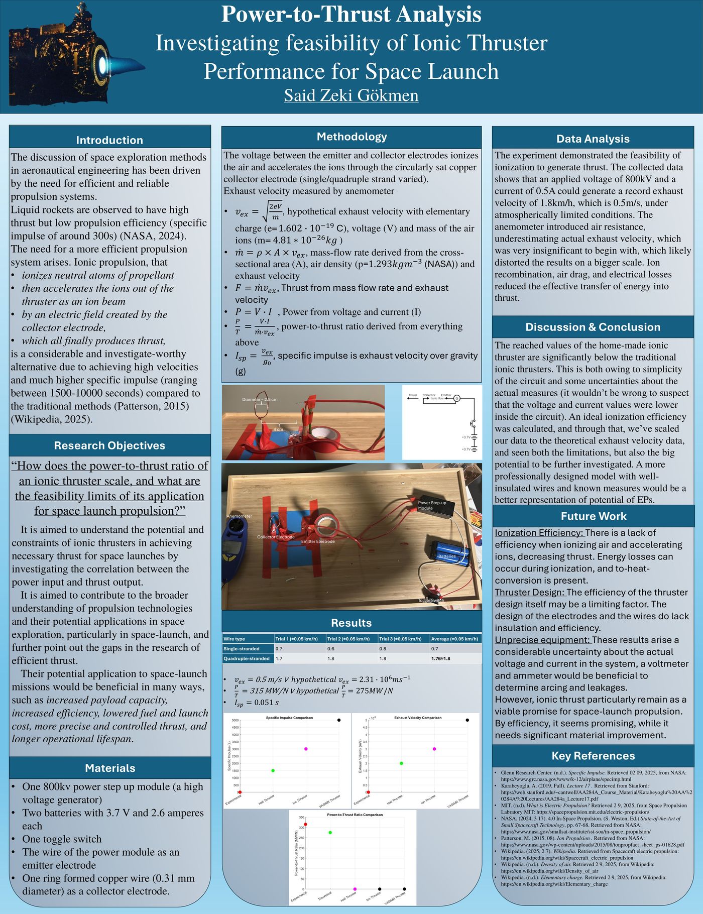 Poster of the 2025 power-to-thrust study